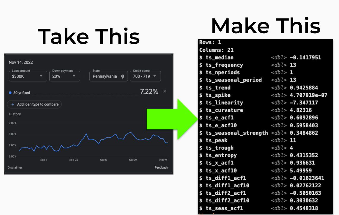 What are #TimeSeries Features? 

Here's what they are and how they can make YOU and your company a l...