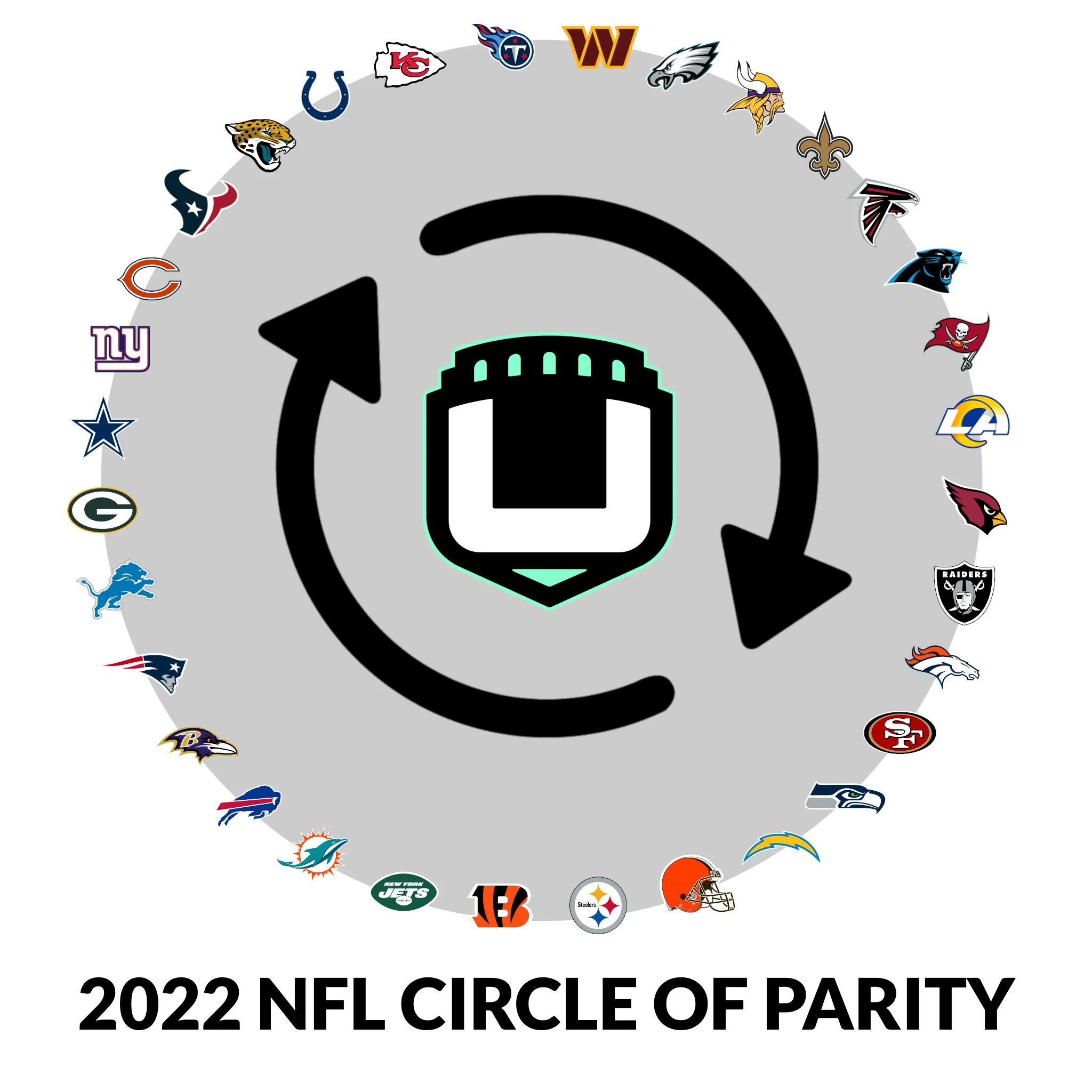 uSTADIUM on Twitter "With the Commanders win over Philadelphia last