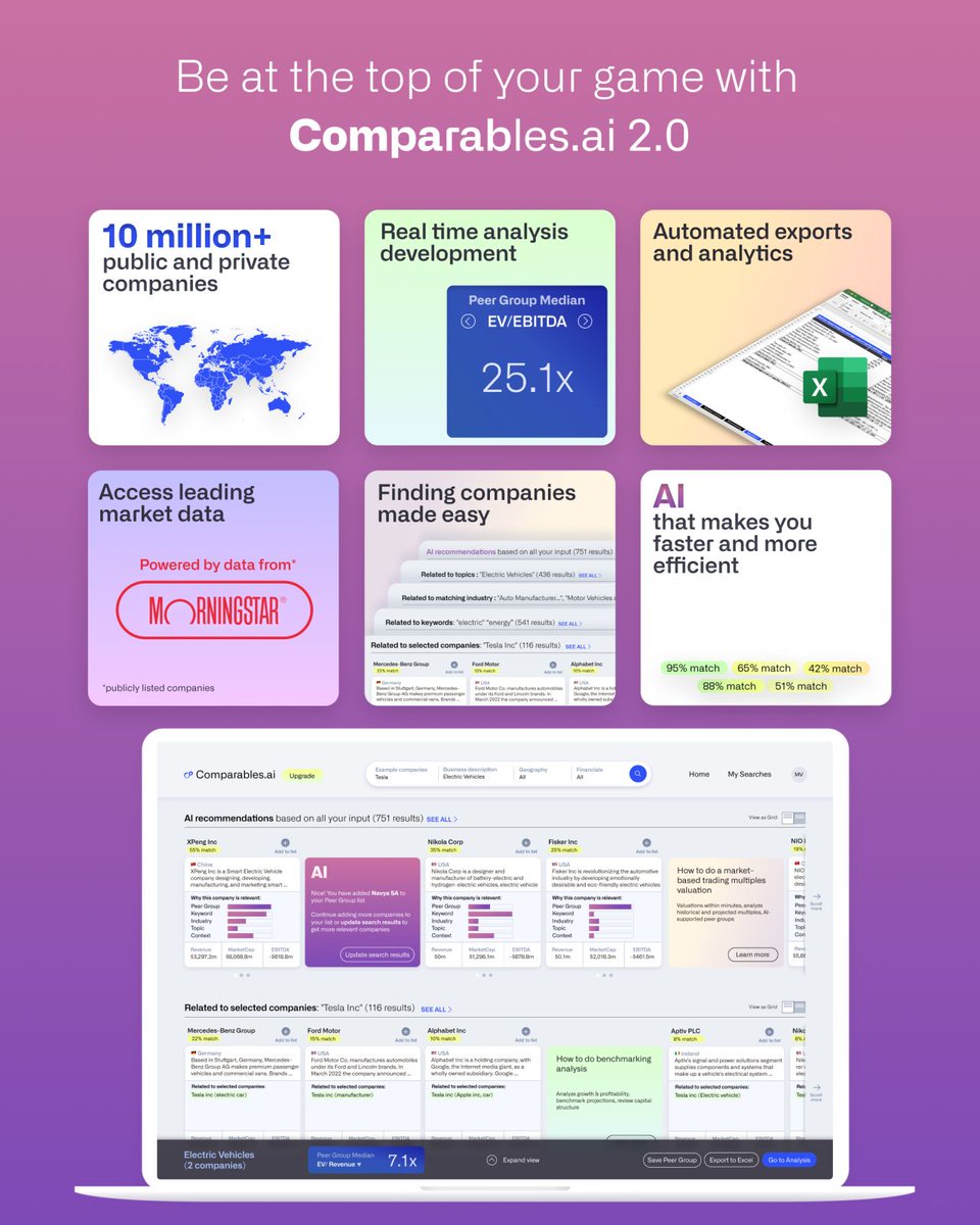 ComparablesAI's tweet image. &quot;It feels like the first time I drove my electric car - I just didn&apos;t want to stop driving!&quot;

That&apos;s right, Comparables 2.0 is now officially live and this is what our customers are saying about it. Try it out for free and tell us what you think!

#Finance #ai #valuation