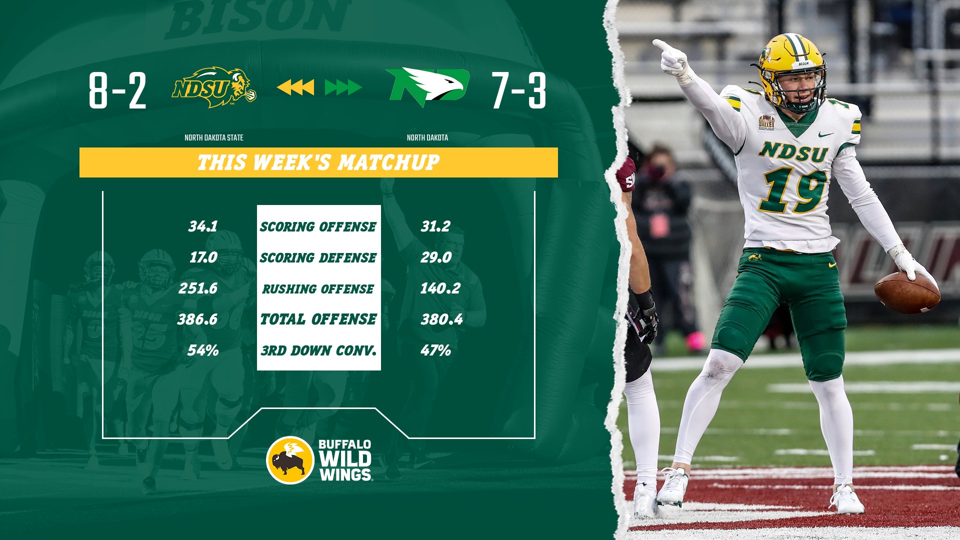NDSU Football On Twitter No 4 ranked NDSU Hosts No 16 UND At 2 30 ndsu-football-on-twitter-no-4-ranked-ndsu-hosts-no-16-und-at-2-30