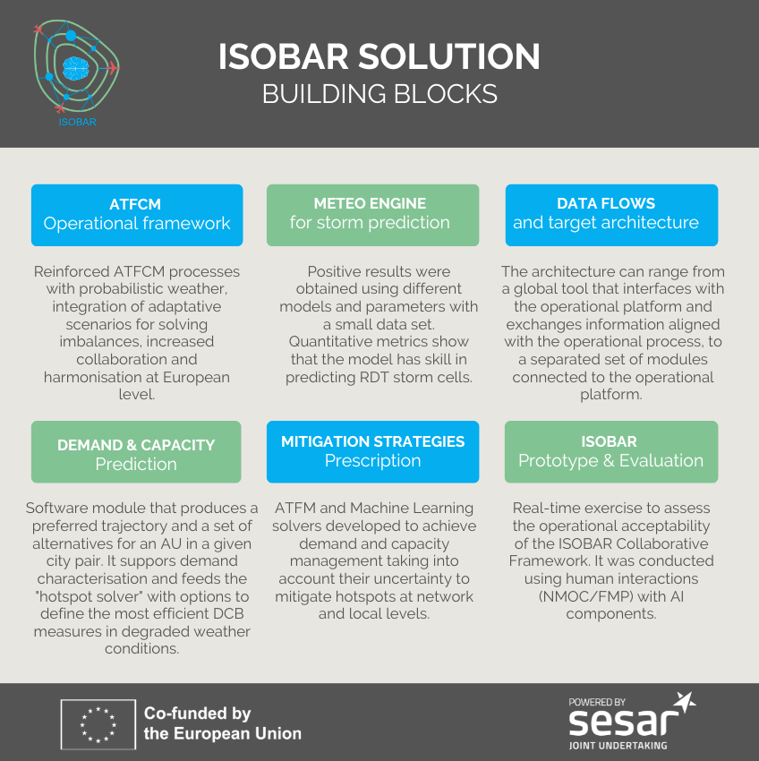 ISOBAR Project tweet media