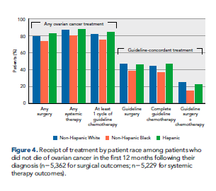 Journal of the @NCCN (@jnccn) on Twitter photo Healthcare Access Dimensions and Guideline-Concordant #OvarianCancer Treatment: SEER-Medicare Analysis of the ORCHiD Study: jnccn.org/view/journals/…
@MKMontesdeOca <a href="/BeccaPrevisMD/">Rebecca Previs</a> <a href="/anjaligupta1680/">Anjali Gupta</a> <a href="/MariaPisu1/">Maria Pisu</a> <a href="/MLiangMD/">Margaret Liang, MD MS</a> <a href="/Kevin_C_Ward/">Kevin Ward</a> <a href="/AndrewBerchuck/">AndrewBerchuck,MD</a> <a href="/tomi_akinyemiju/">Tomi Akinyemiju PhD</a>
#hsronc #GynCSM Healthcare Access Dimensions and Guideline-Concordant #OvarianCancer Treatment: SEER-Medicare Analysis of the ORCHiD Study: jnccn.org/view/journals/…
@MKMontesdeOca <a href="/BeccaPrevisMD/">Rebecca Previs</a> <a href="/anjaligupta1680/">Anjali Gupta</a> <a href="/MariaPisu1/">Maria Pisu</a> <a href="/MLiangMD/">Margaret Liang, MD MS</a> <a href="/Kevin_C_Ward/">Kevin Ward</a> <a href="/AndrewBerchuck/">AndrewBerchuck,MD</a> <a href="/tomi_akinyemiju/">Tomi Akinyemiju PhD</a>
#hsronc #GynCSM