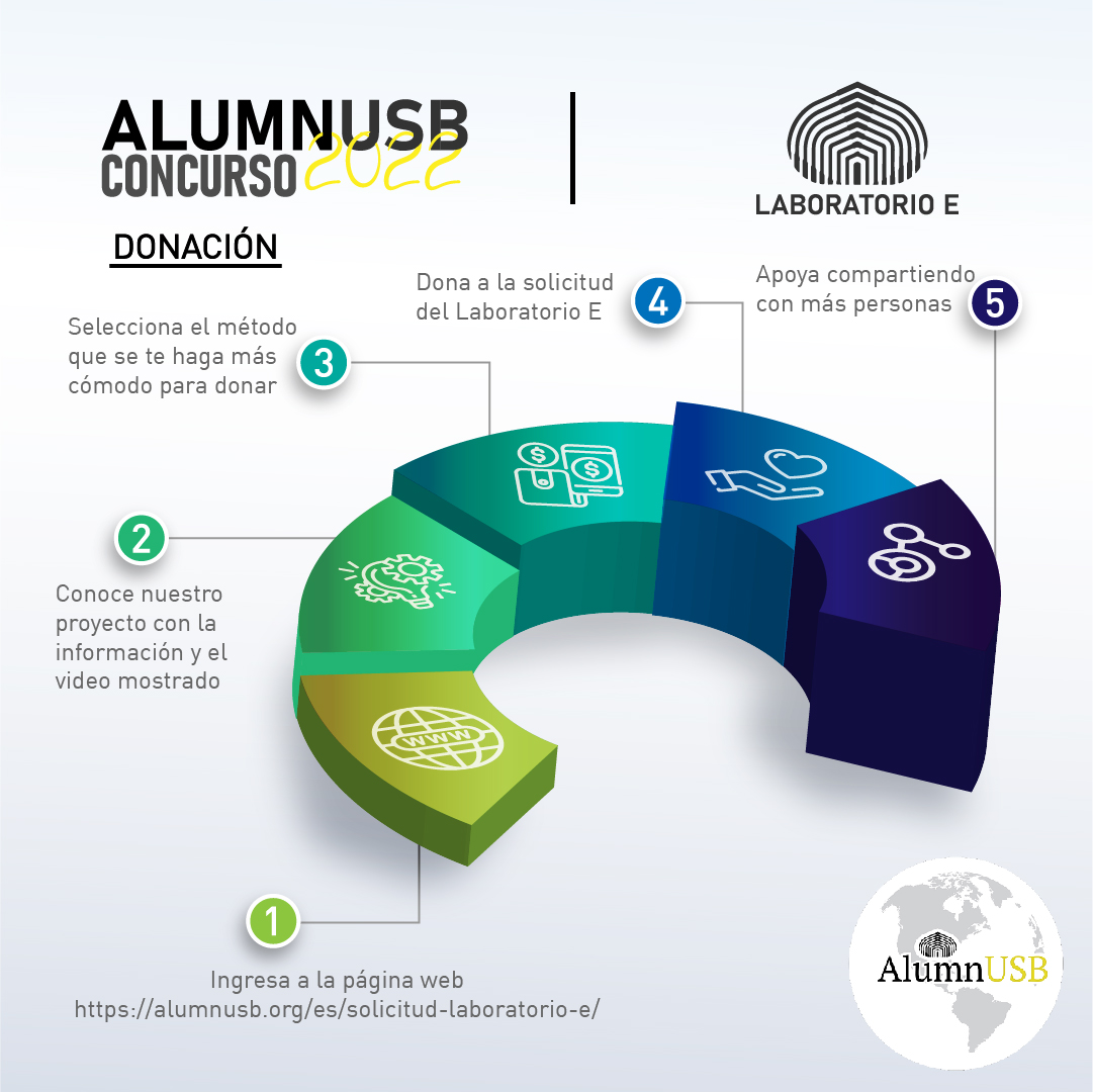 AEIM_USB's tweet image. Desde el Laboratorio E de la Universidad Simón Bolívar requerimos de tu colaboración para continuar con las actividades de docencia, investigación y extensión, que permiten formar a los profesionales venezolanos del futuro.
¿Cómo puedes colaborar?