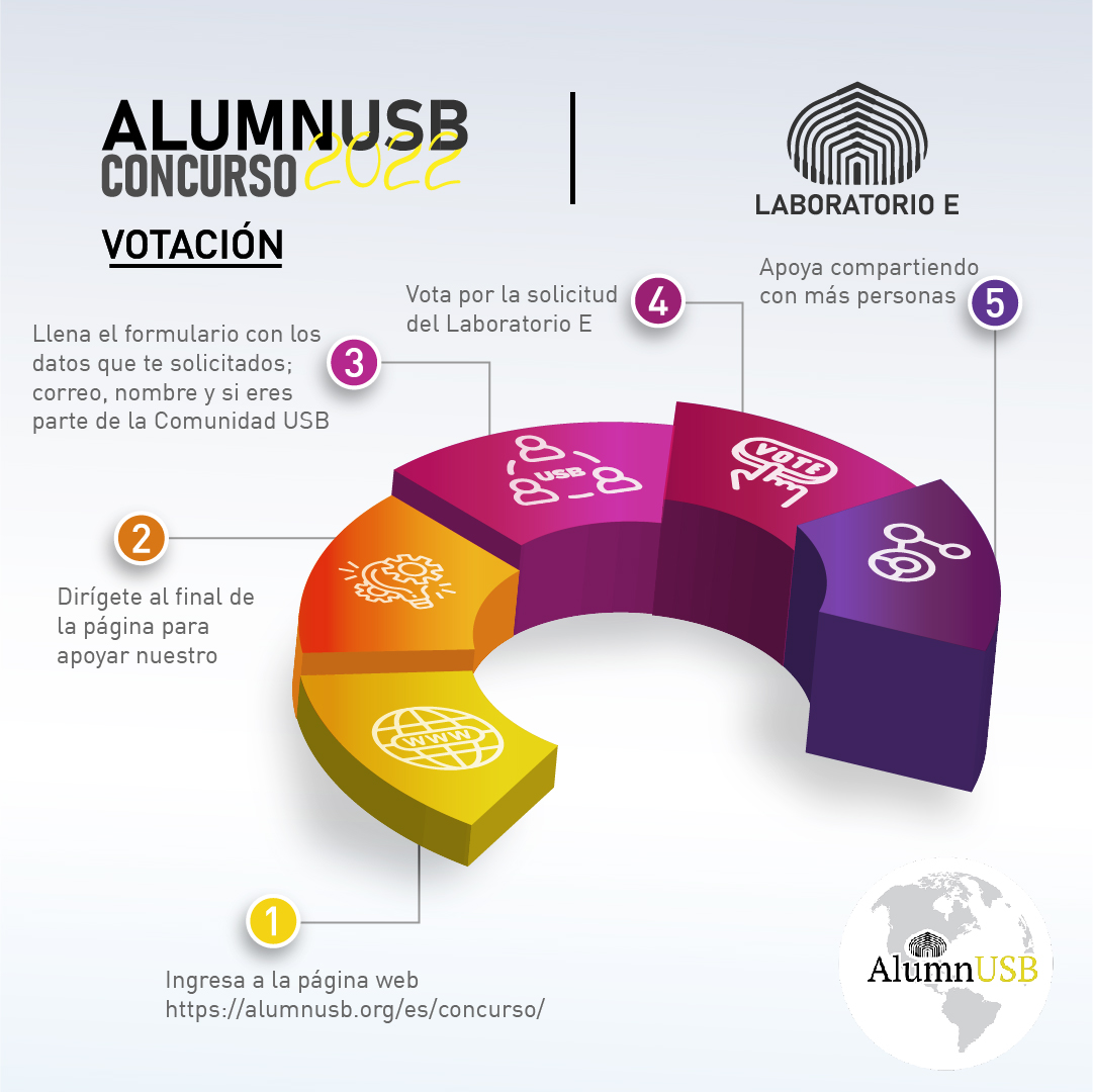 AEIM_USB's tweet image. Desde el Laboratorio E de la Universidad Simón Bolívar requerimos de tu colaboración para continuar con las actividades de docencia, investigación y extensión, que permiten formar a los profesionales venezolanos del futuro.
¿Cómo puedes colaborar?
