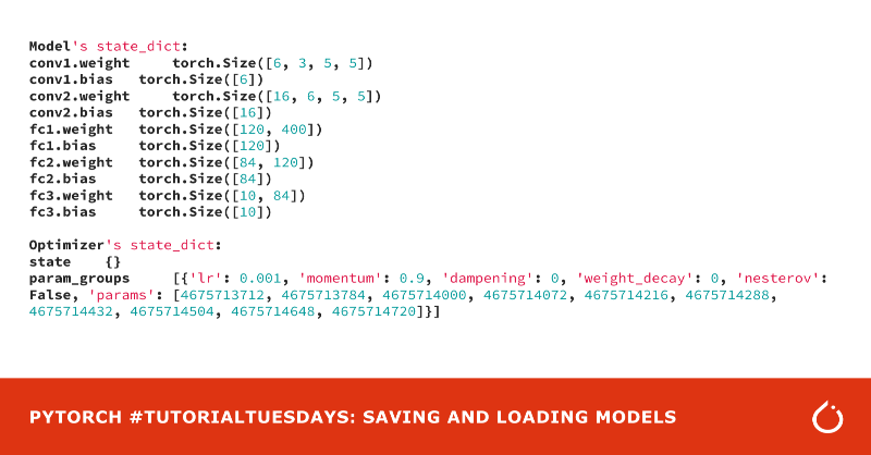 PyTorch's tweet photo. Learn how to save & load PyTorch models on #TutorialTuesdays:
1️⃣ torch․save: serializes an object to disk
2️⃣ torch.load: deserializes object to memory
3️⃣ torch.nn.Module.load_state_dict: loads a model’s parameter dictionary
Follow the tutorial: