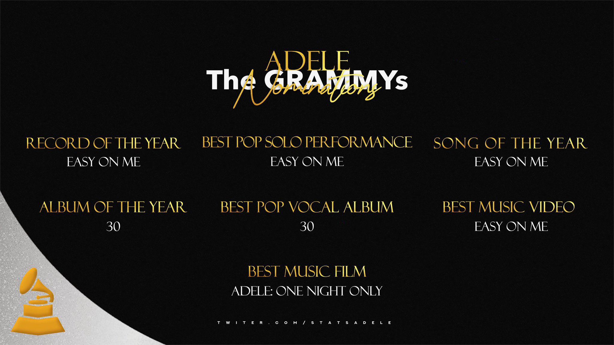 grammys - Adele  - Σελίδα 30 Fhn5mmfWAAA38yV?format=jpg&name=large