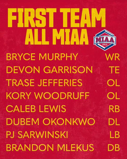 🚨FIRST TEAM ALL MIAA🚨

#CTG #1-0