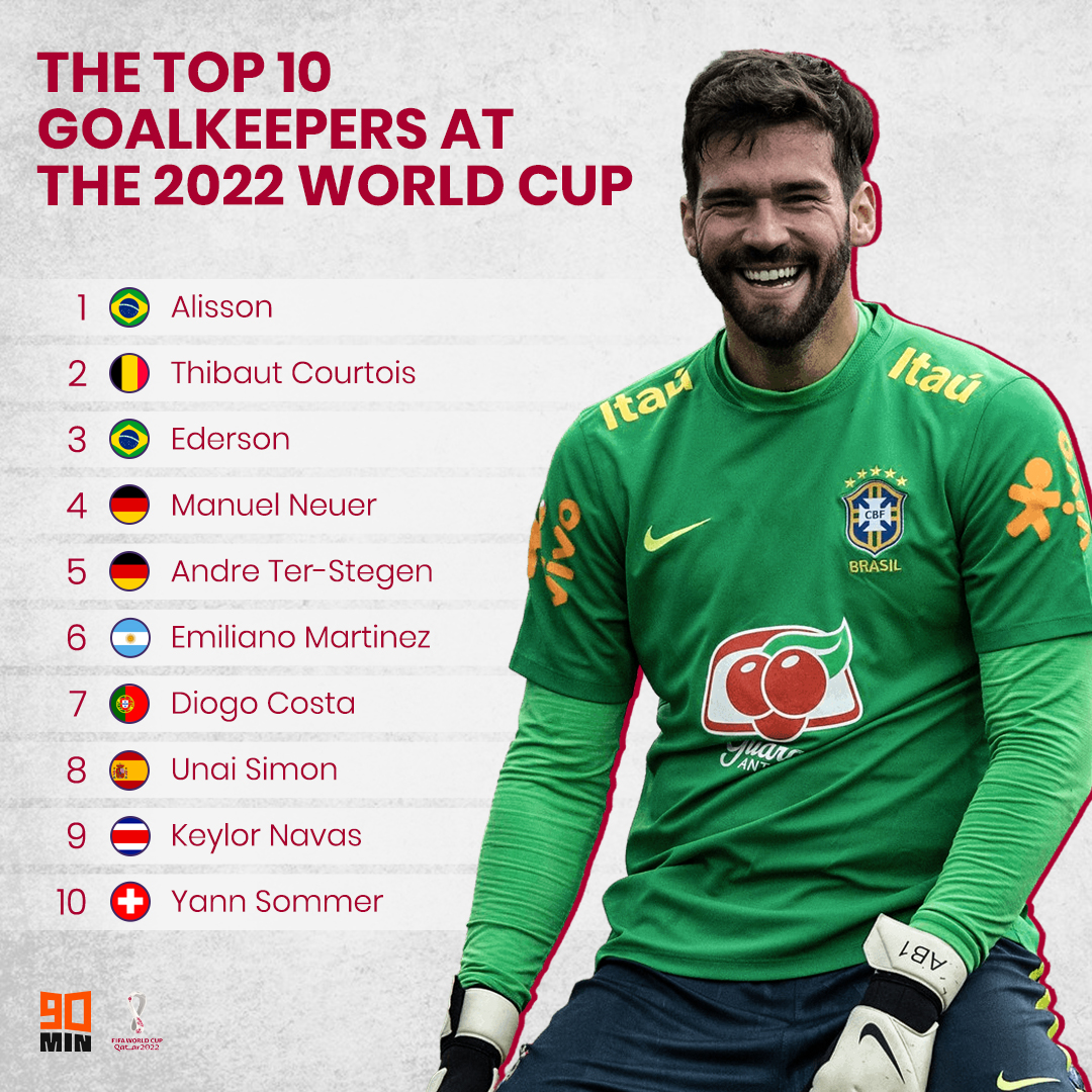 Min On Twitter Our Ranking Of The Best Goalkeepers Going To The World Cup Brazil And