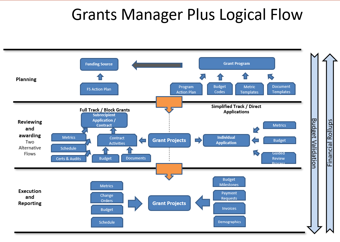 InfoStrat Blog: Understanding Grant Management Data: CDBG-DR Programs blogs.infostrat.com/2019/03/unders…