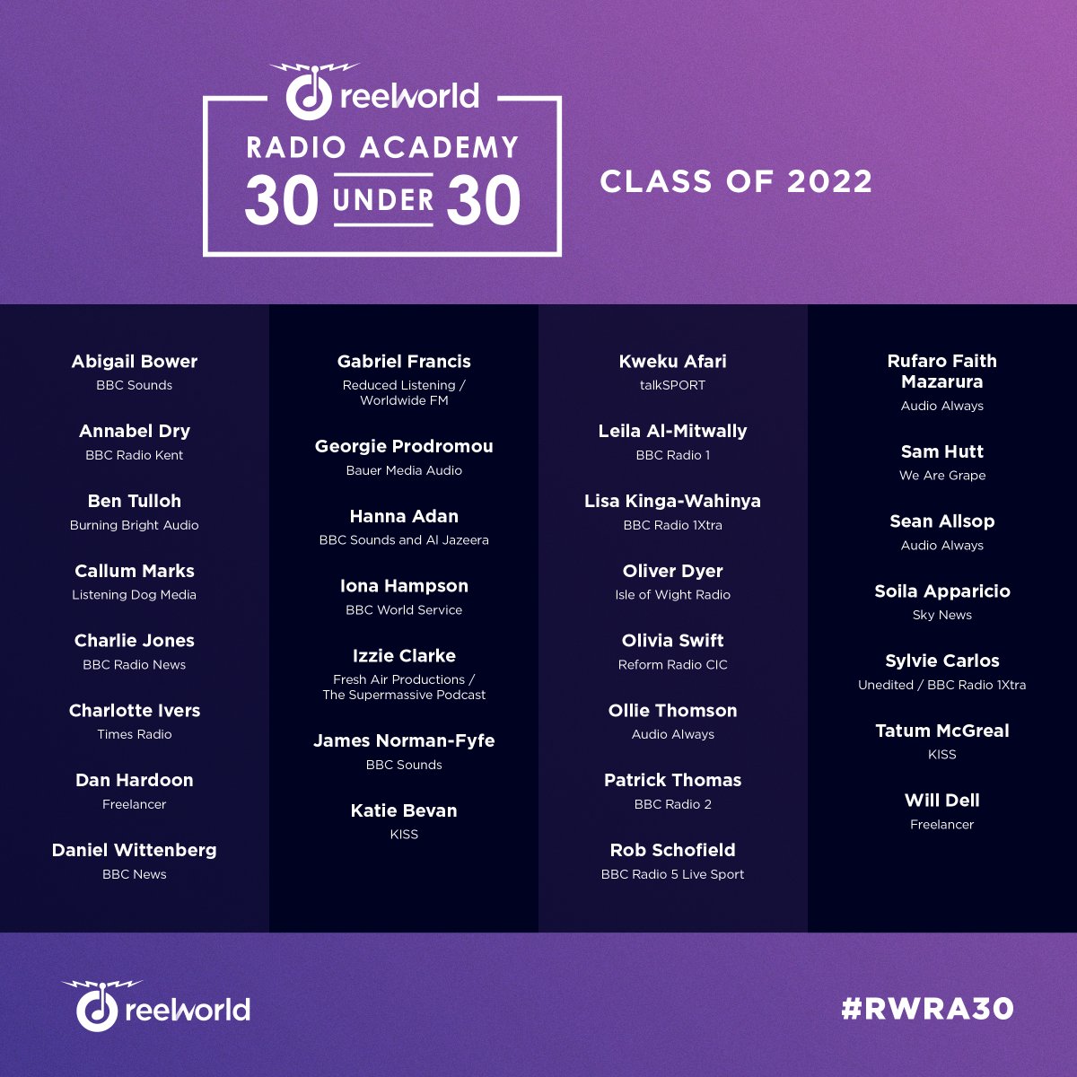 Please make some noise 🎉for the ReelWorld Radio Academy 30 Under 30 class of 2022! #RWRA30