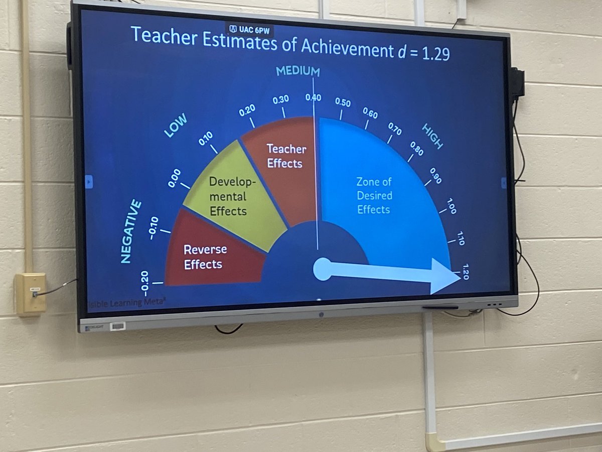 Teacher Belief System is reflected in the classroom #APSPLCPLUS