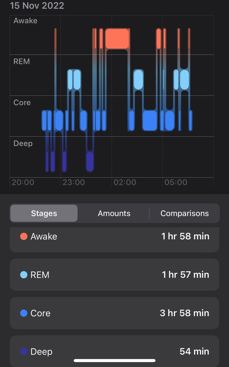 Source2Rec's tweet image. Comment se faire peur grâce aux montres connectées quand tu as un bébé à la maison 👀😴
Big up à tous les jeunes parents (et pourtant on avait été prévenu c’est le deuxième 😂😭) poke @ShirleyAlmCh et tous ceux qui partagent sur ce sujet #coeursurvous