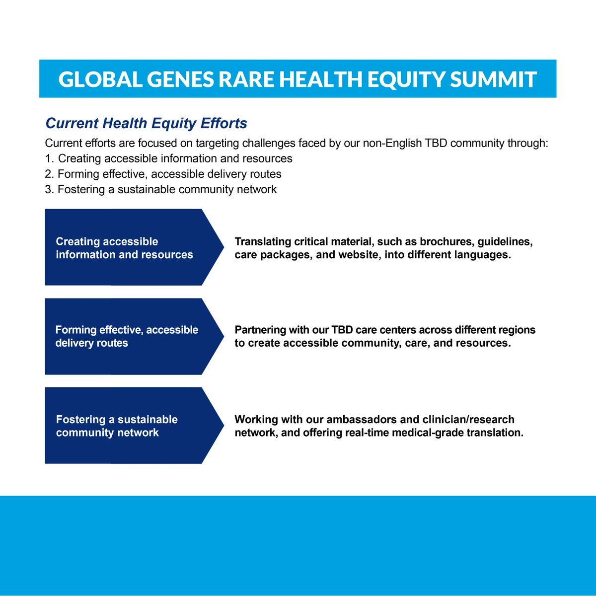 TeamTelomereInc's tweet photo. Our goal is to ensure everyone affected by #TBDs has access to care, community, &amp; resources. Health equity, inclusion, &amp; accessibility are key components. 

Check out our Scientific Meeting session on Diversity, Health Equity, &amp; Inclusion in TBDs and our #GGHealthEquity poster. https://t.co/W9z3FOQjFs