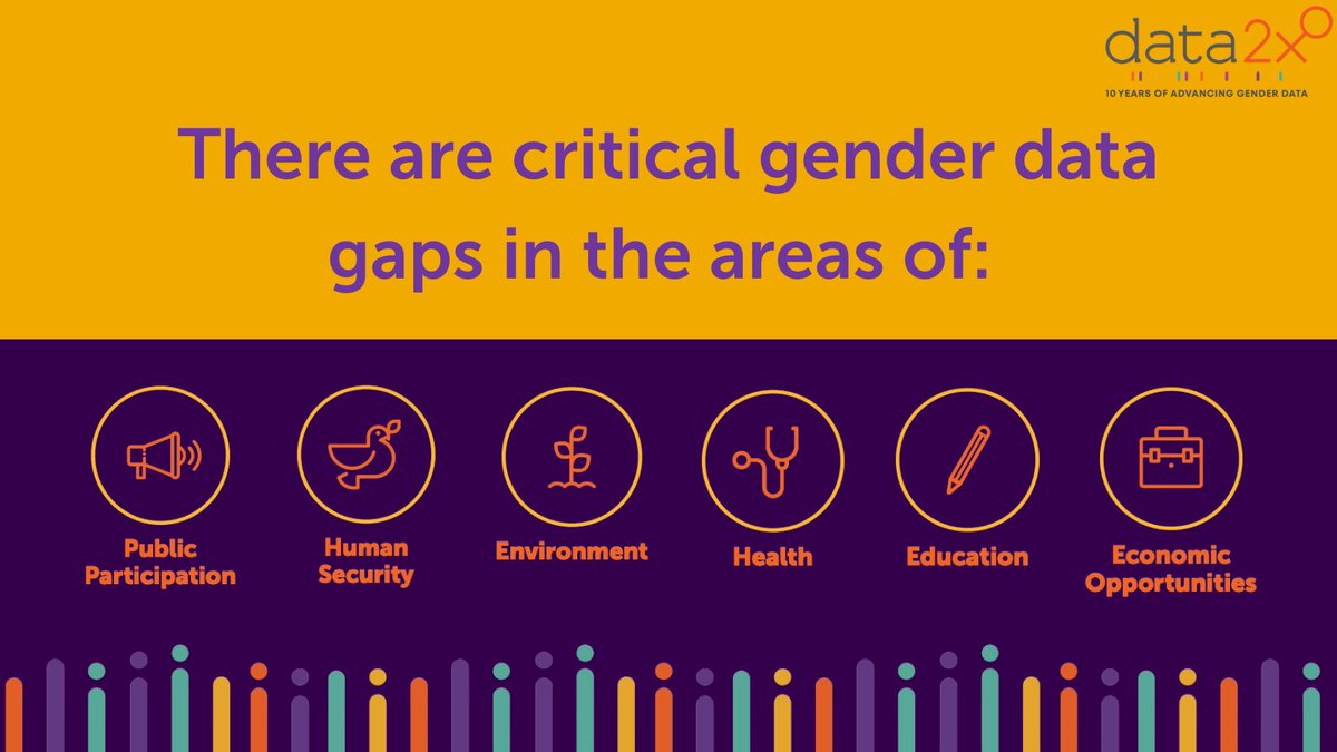 Data2X's tweet photo. There are #8Billion people on the planet, yet we are still missing important data on the lived experiences of women and girls – and gender-diverse people. These critical #GenderData gaps need to be filled to ensure an equal future for all. https://t.co/GlfZ89sRDm