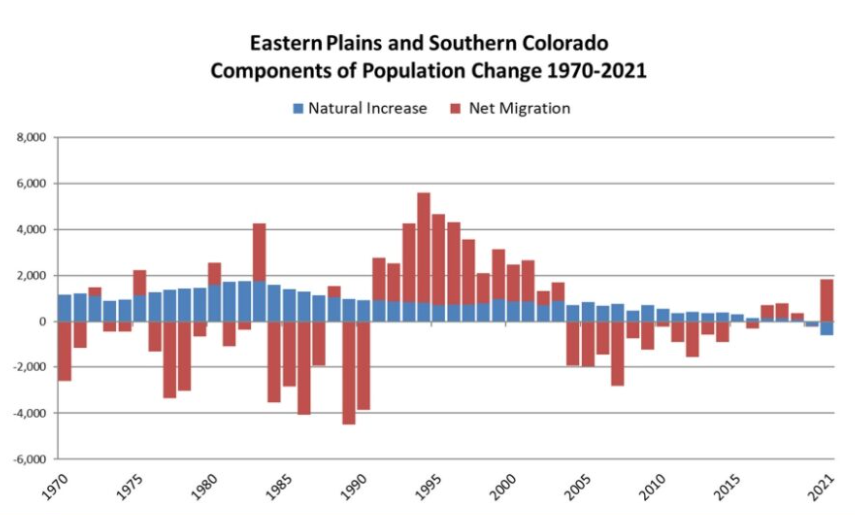 Jim Russell on Twitter "Colorado "Remote work & older people moving