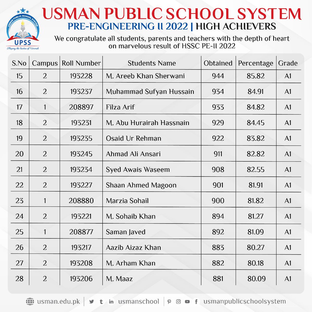 UsmanSchool's tweet image. We congratulate all students, parents and teachers with the depth of heart on marvelous result of HSSC 2022 result 
#success  #PE #HSCPART2 #finalresult #intermediate #upss #usmanpublicschool #upsscollege #result #karachiboard #highachievers