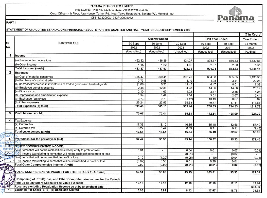 Panama Petrochem Share Price Live, Live Stock Updates, Views, News