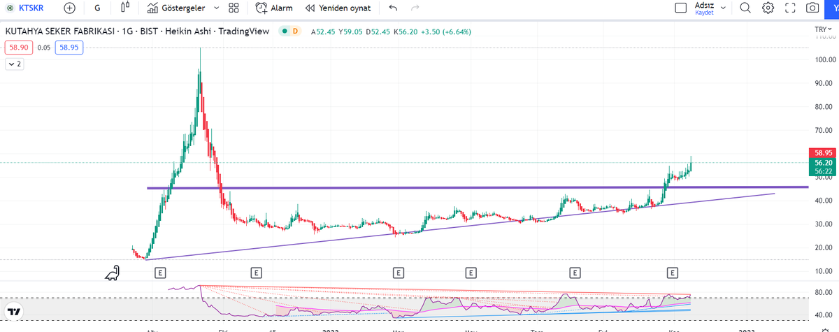 #ktskr 

benim için her şey yeni başlamış gibi gözüküyor ama şu an tavanda bilginize