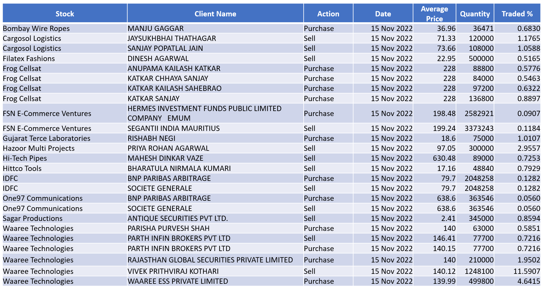 Sekhar on Twitter "Insider Deals Bombay Wire Ropes Cargosol Logistics