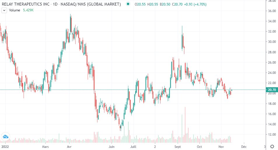 Tkilla Biotech ☣ on Twitter "Back in Relay therapeutics RLAY le