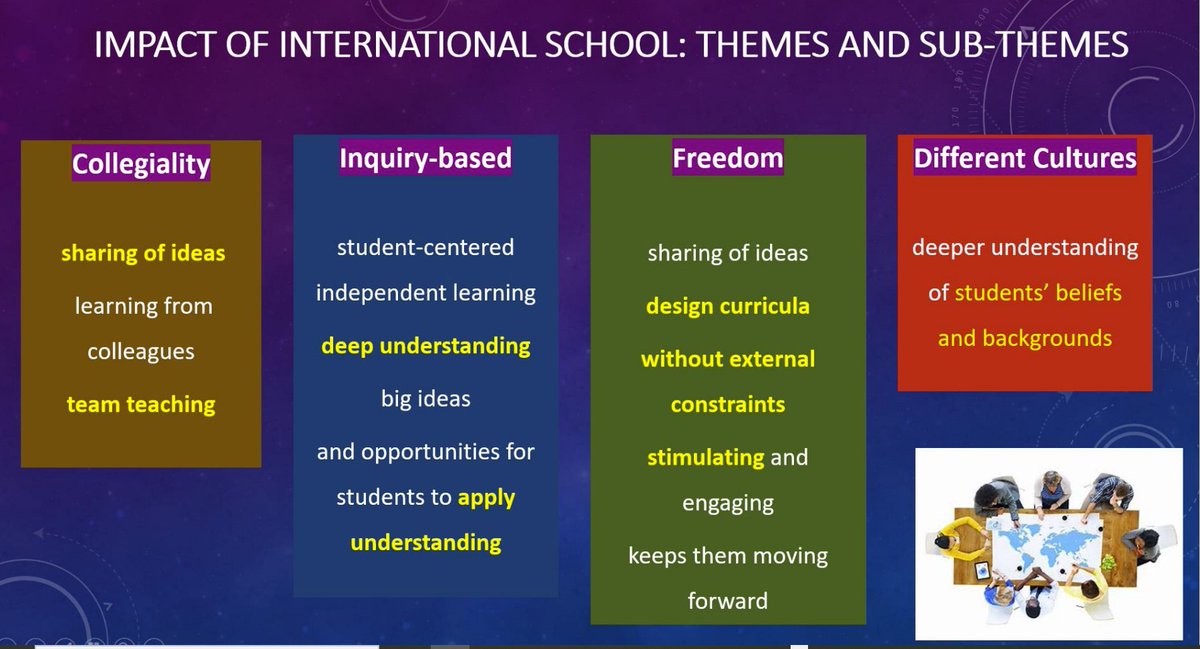 HECA_IRL's tweet photo. Dr Mary Kelly @ICHAS_College provides an insightful talk on Experienced Educators' Beliefs on Teaching, Learning &amp; Curriculum within an IB International School Environment-Probing questions on why are we learning &amp; how to qualify it &amp; international approaches to teaching #HECA22 https://t.co/F80gWPsvuw