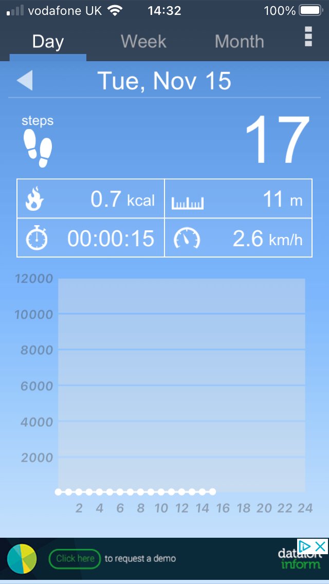 HelenRambler's tweet photo. Hmm, my step count’s looking a bit pathetic today - thanks to Covid. Will aim to double it by teatime. #RealisticTargets https://t.co/46lkdVxwKq