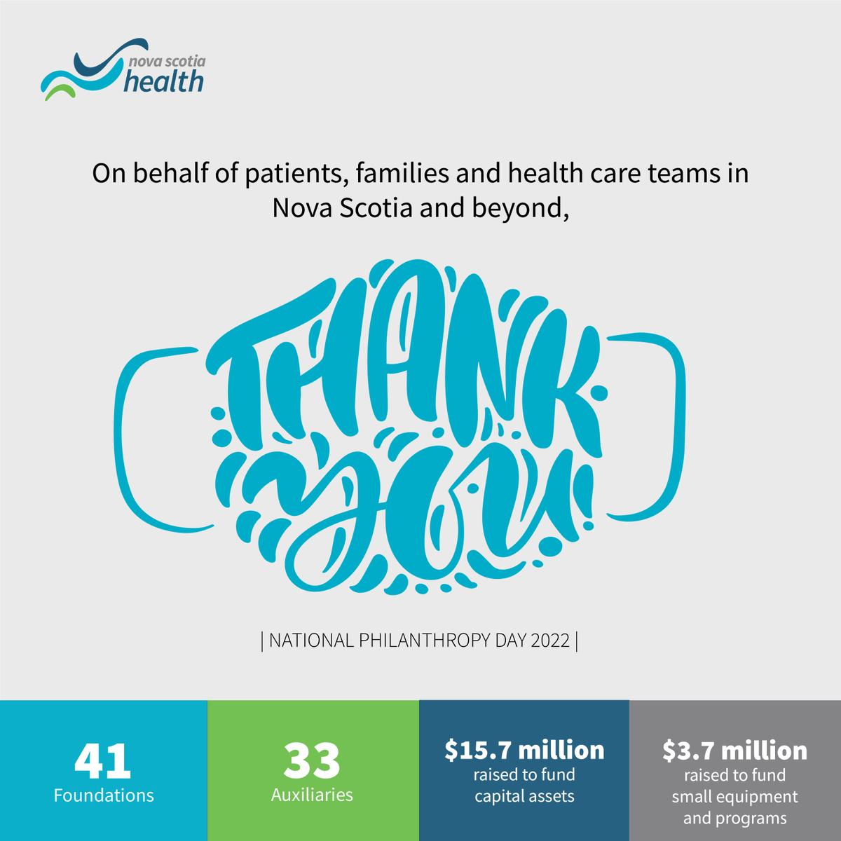 HealthNS's tweet photo. Today is #NationalPhilanthropyDay and Nova Scotia Health would like to thank the 41 foundations, 33 auxiliaries and many generous donor communities that help fund life changing care, equipment, technology and research for Nova Scotians. 

[1/3] https://t.co/IX9N5TwKYj