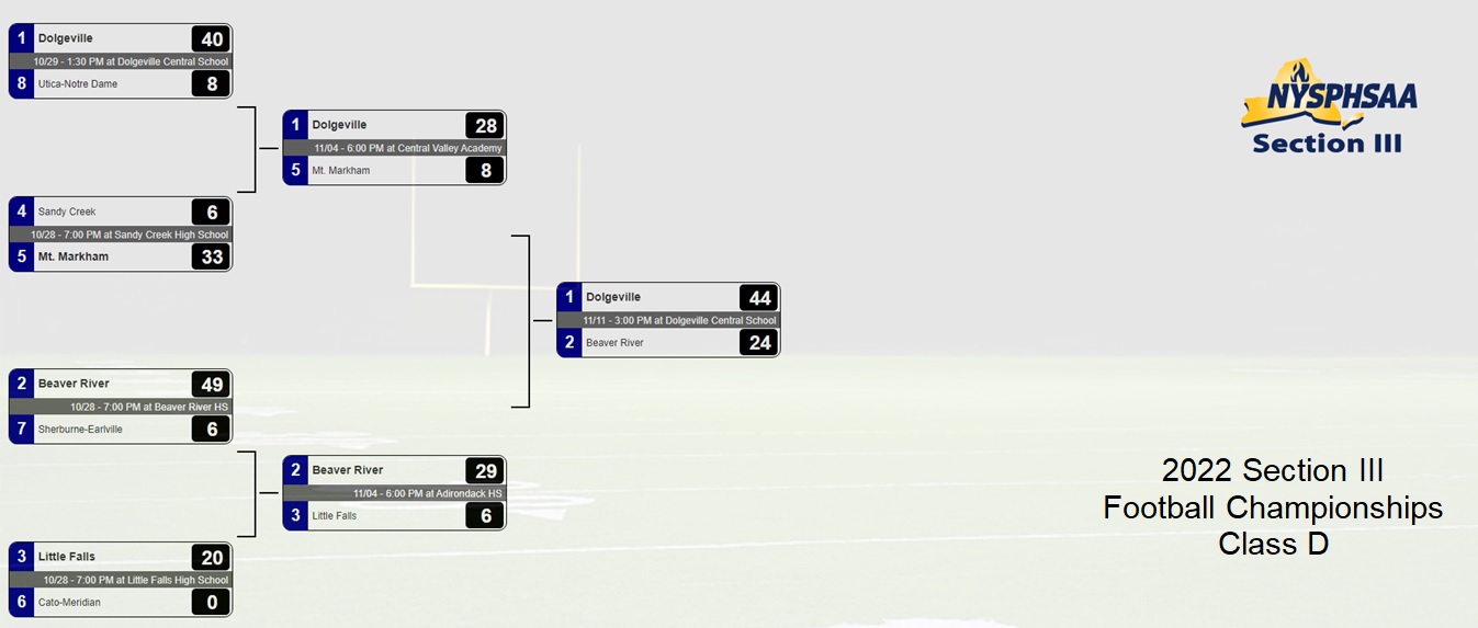 High School Sport Stats on Twitter "Congratulations to the Dolgeville