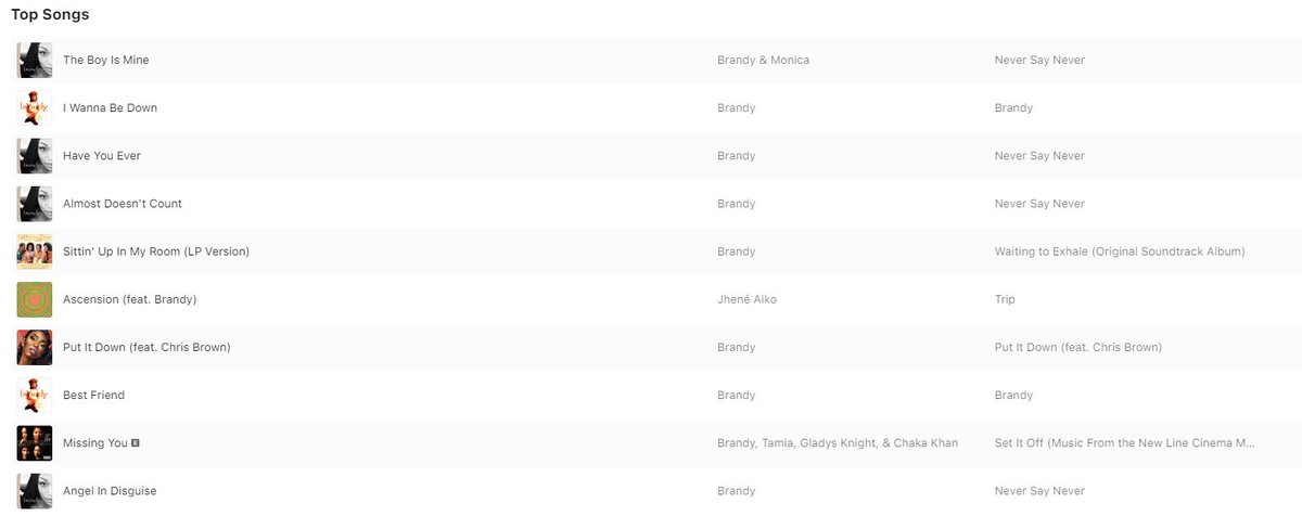 Brandy Charts On Twitter Brandy s Most Popular Songs On Apple Music brandy-charts-on-twitter-brandy-s-most-popular-songs-on-apple-music