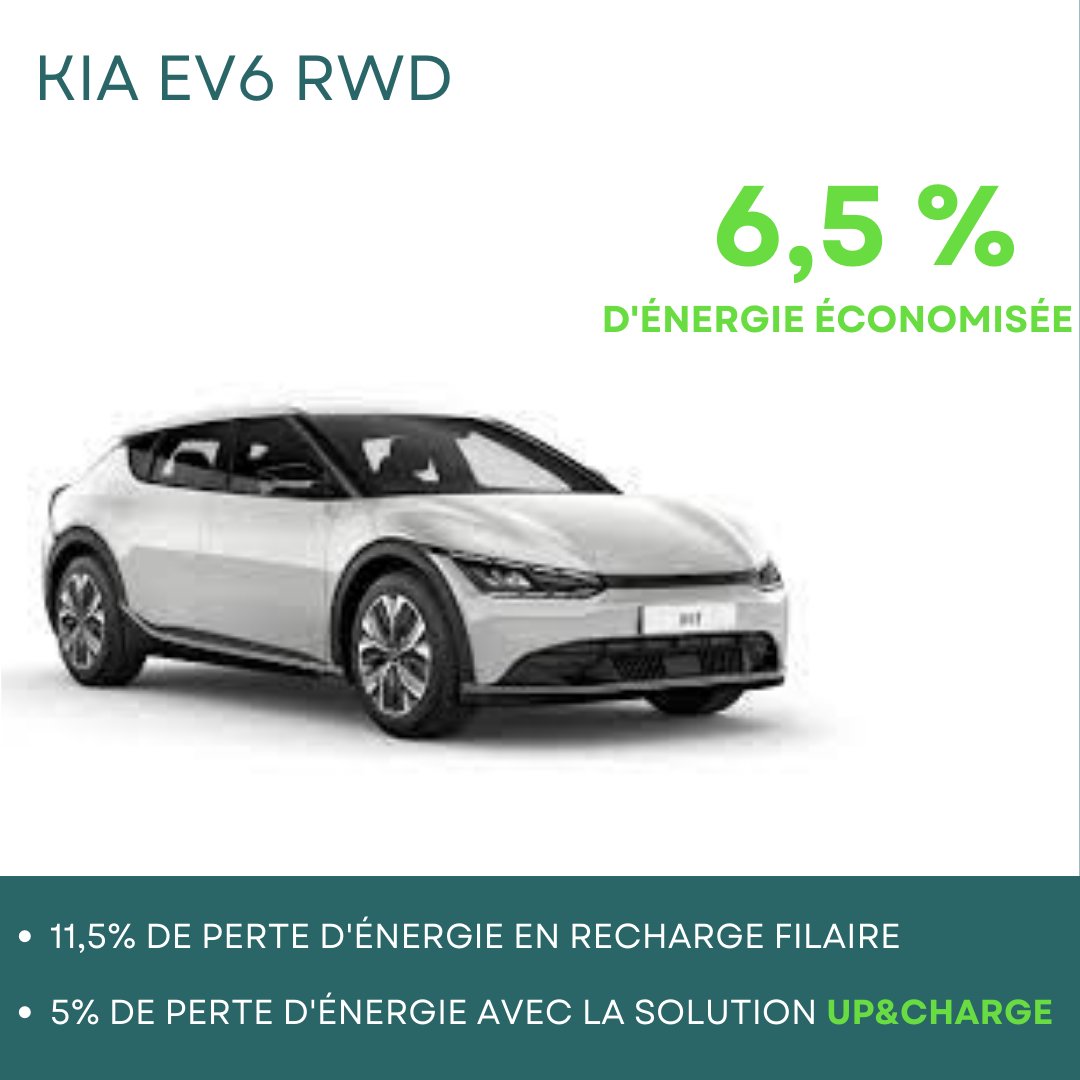 upandcharge tweet media