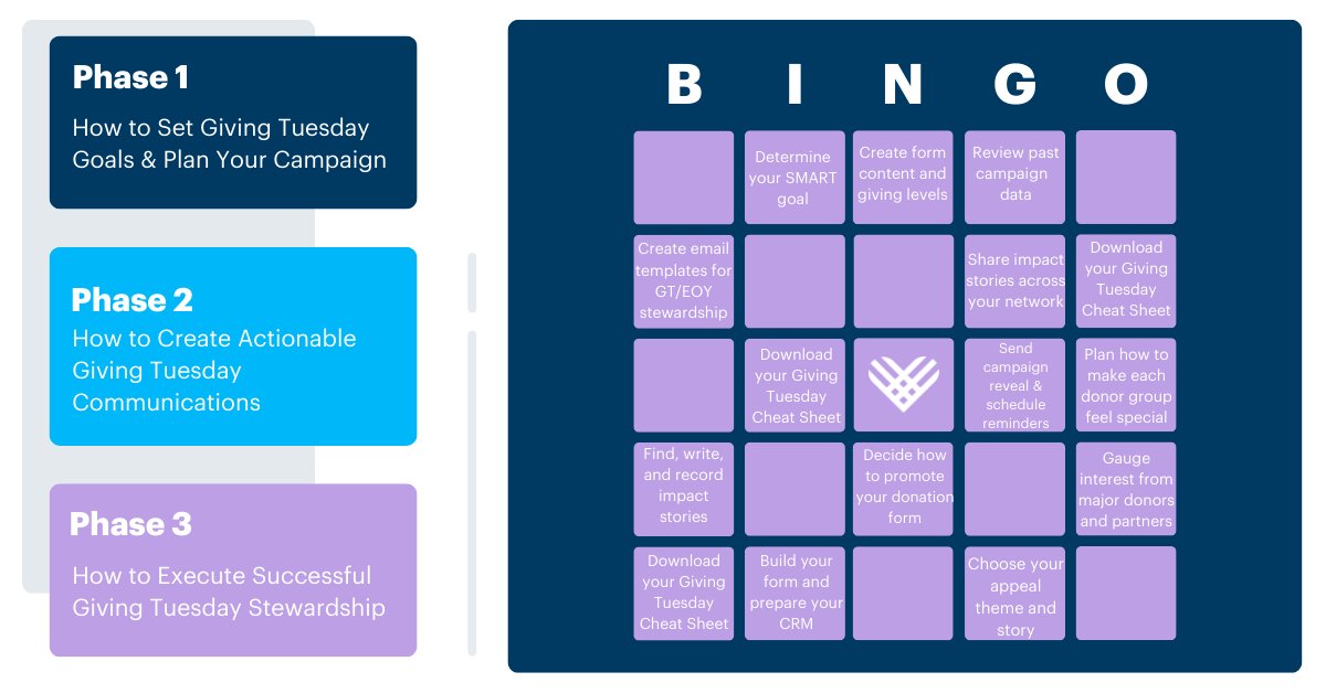 DonorPerfect tweet media