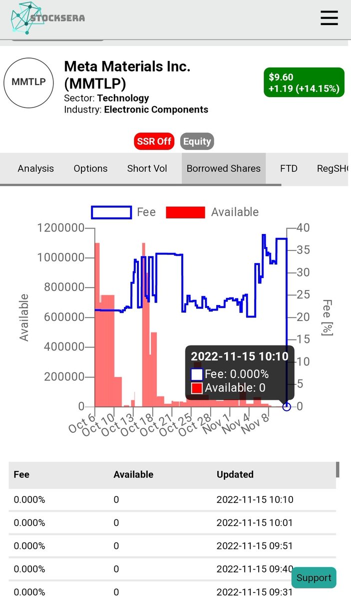 Terryz247's tweet image. $MMTLP No Shares Available