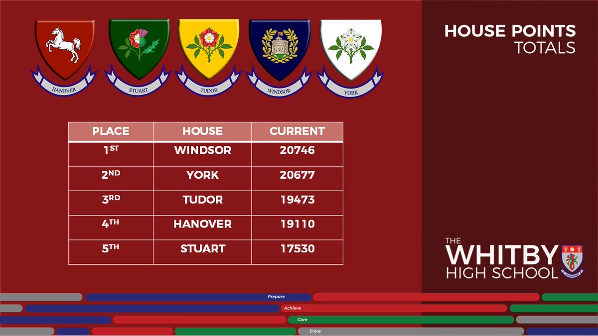 Hanover - the Whitby High school tweet media
