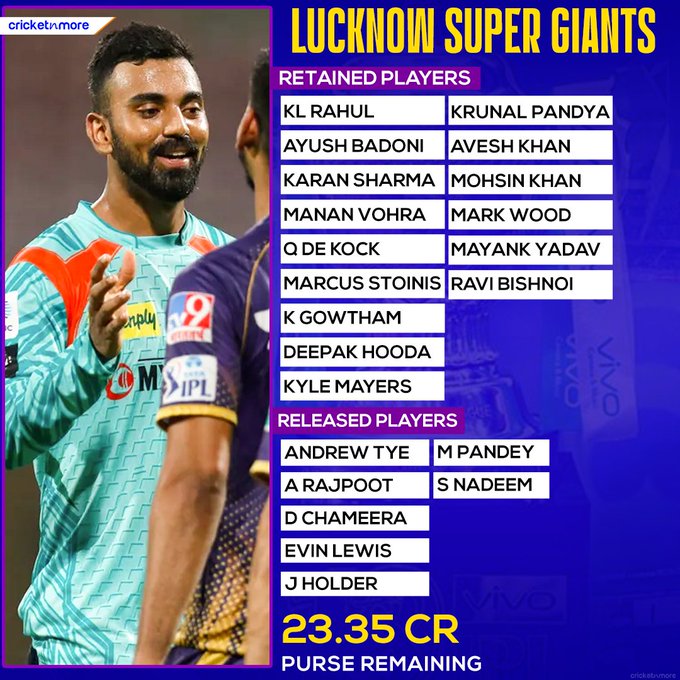 Lucknow Super Giants IPL 2023 RETAINED/RELEASED PLAYERS With Stats