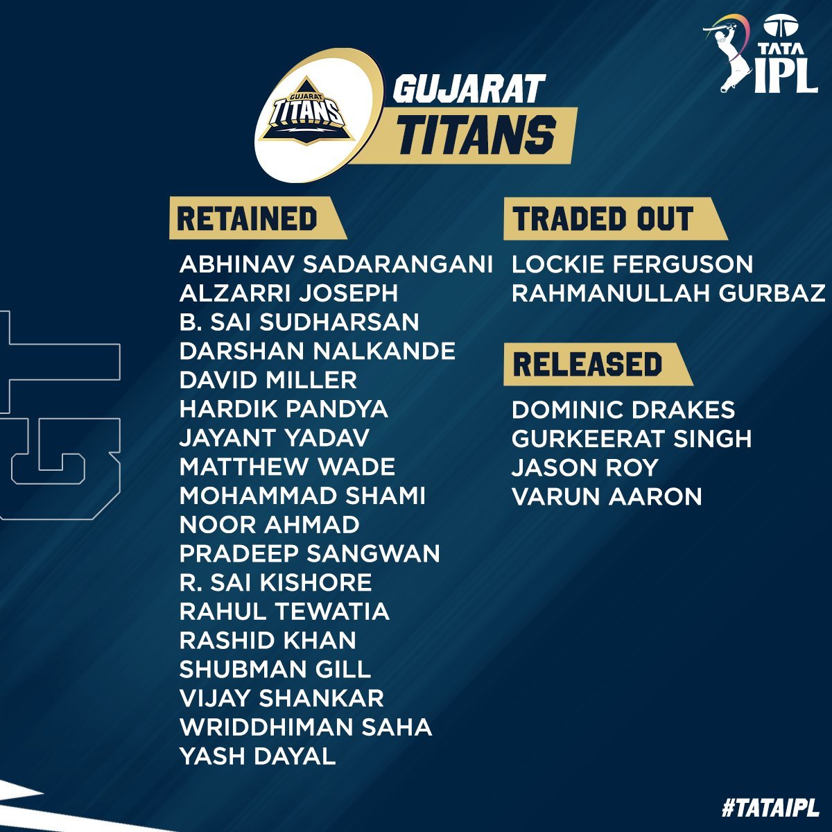Veaswarrr's tweet photo. #TATAIPL 2023 Player Retentions List
@ChennaiIPL #IPLAuction #iplretentions #IPL2023Auction #IPL2023 #iplauction2023 #ChennaiSuperKings #DelhiCapitals #GujaratTitans #Mumbaiindians #CSK #cskretention #DC #GT #MI https://t.co/bbUXIMS2mz