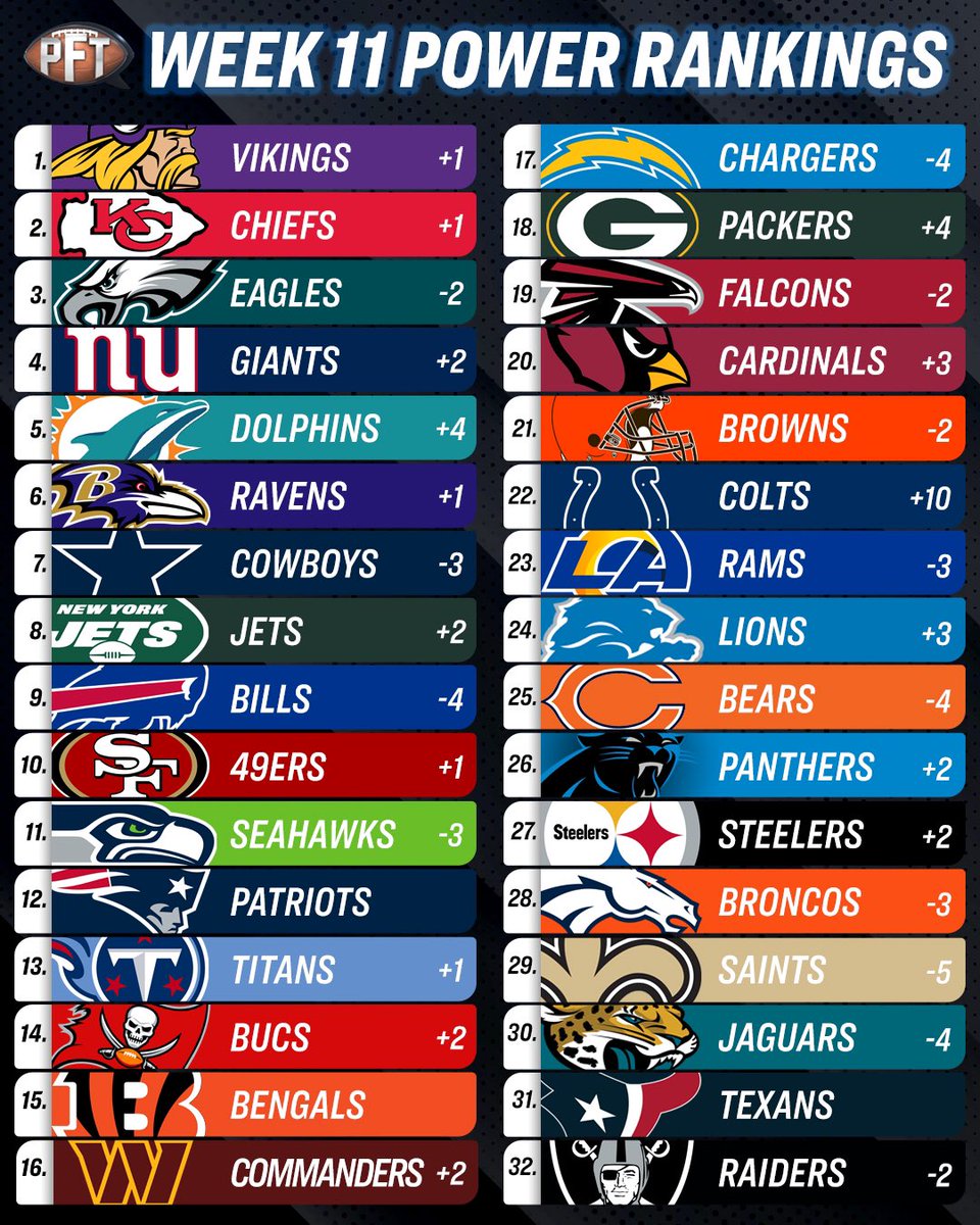 ProFootballTalk's tweet image. 😳😵‍💫🤯