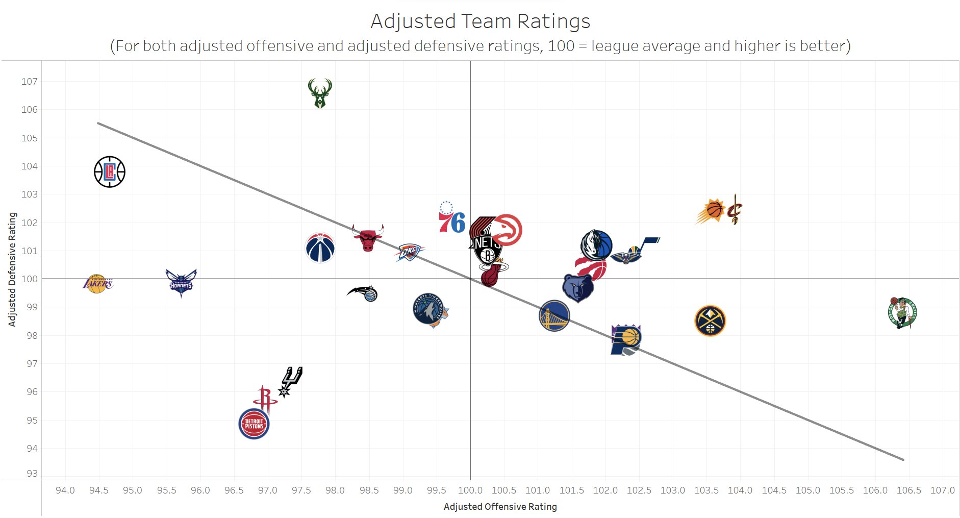 nba-math-on-twitter-through-games-on-nov-14-how-has-your-favorite