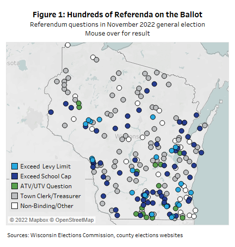 AriB83's tweet image. 🚨 NEW today from @WisPolicyForum: a record year for local referenda.

In 2022:
- Most # (25) and $ ($14.4 mil) in municipal/town/county levy referenda passed since levy limits imposed
- Most operating school referenda passed since at least 2000 (76) 1/6

wispolicyforum.org/research/a-rec…