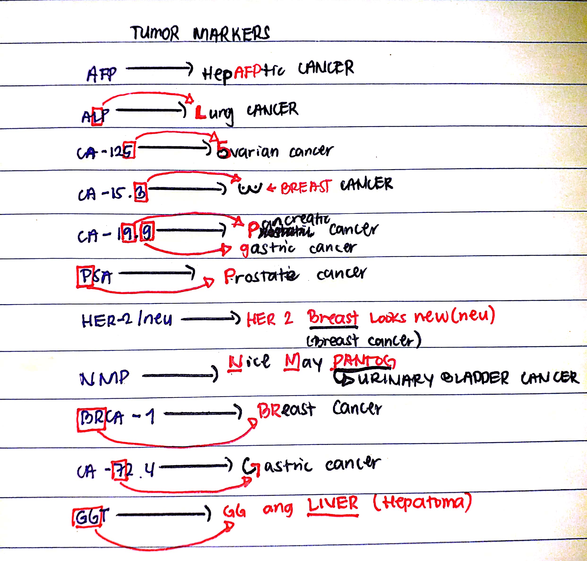 Tumor Markers Mnemonics vrogue.co