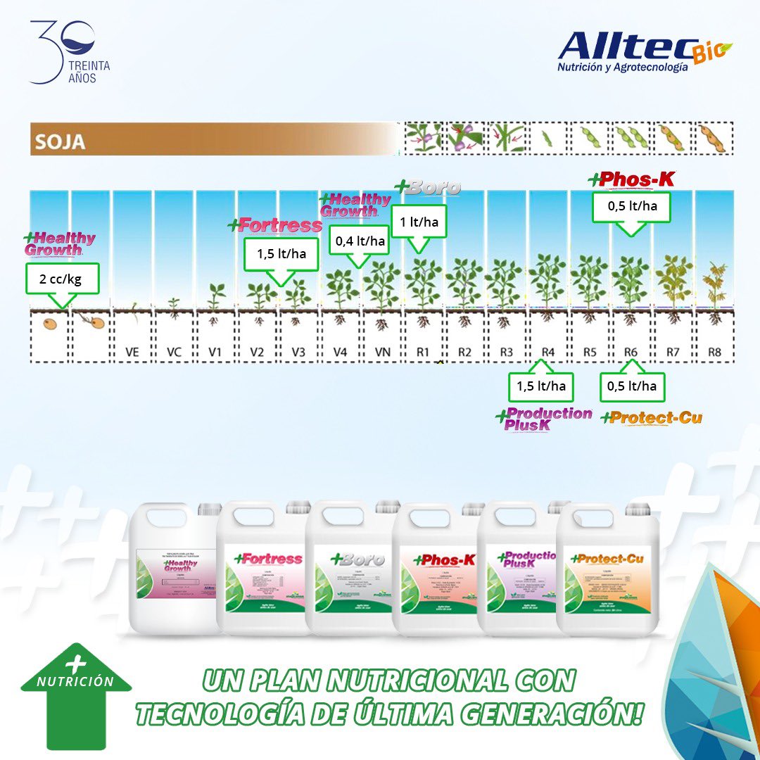 AlltecBIO's tweet photo. PLAN NUTRICIONAL en Soja 🌱💦
Elecciones acertadas en nutrición vegetal para favorecer el rendimiento y aumentar la rentabilidad en esta campaña!
🚜 Seguinos en @alltecbio
Nutrición y Agrotecnología.
#AlltecBIO #fertilizantesfoliares #cultivodesoja #fertilizacionensoja https://t.co/3932puaKLK