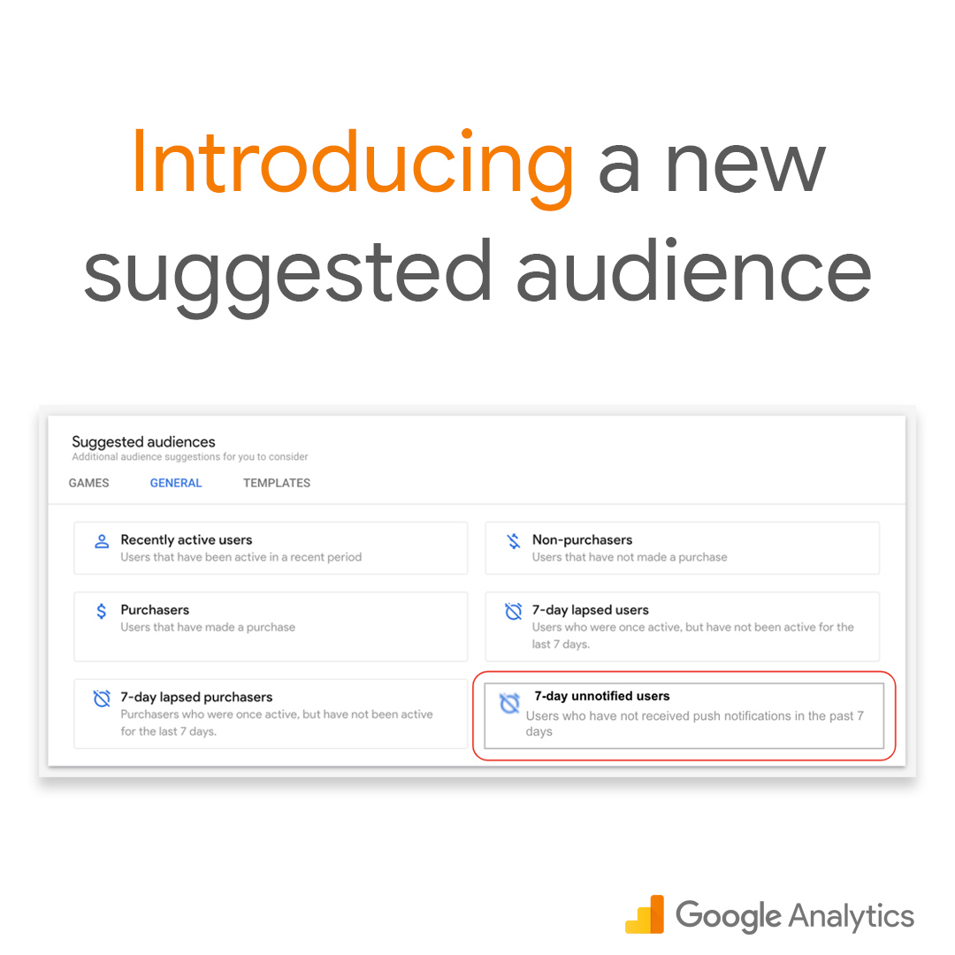 Google Analytics tweet media