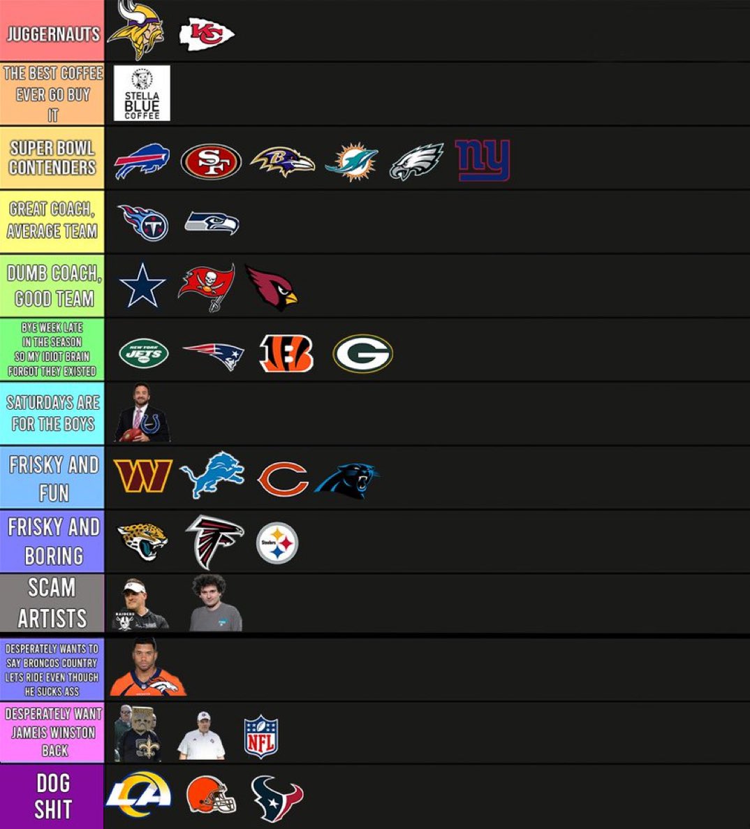 Barstool Sports on Twitter "Big Cat’s Week 10 NFL Power Rankings BarstoolBigCat https//t.co