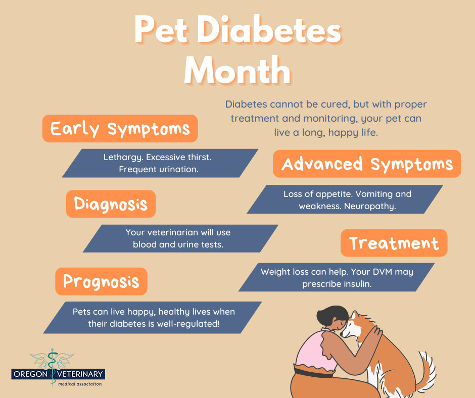 Tweet by Oregon Veterinary Medical Association