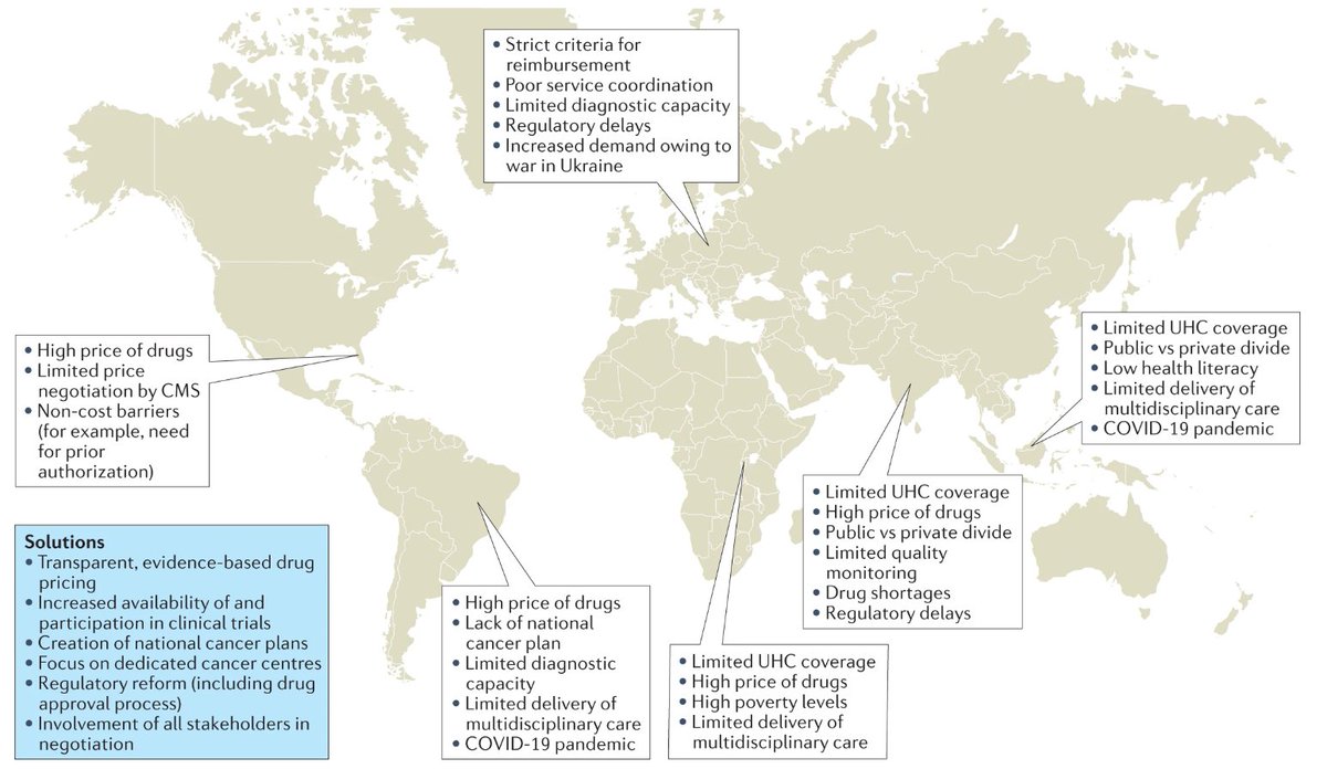 NatRevClinOncol's tweet photo. What are the main barriers in access to oncology drugs in six different regions? How can this crisis be solved? Carlos Barrios, @GlopesMd, Mastura Md Yusof, @Rubagumyaf, Piotr Rutkowski &amp; @ManjuSengar7 address these questions in a Viewpoint now published: https://t.co/bfsondMCoz https://t.co/qkQ5NOLCec