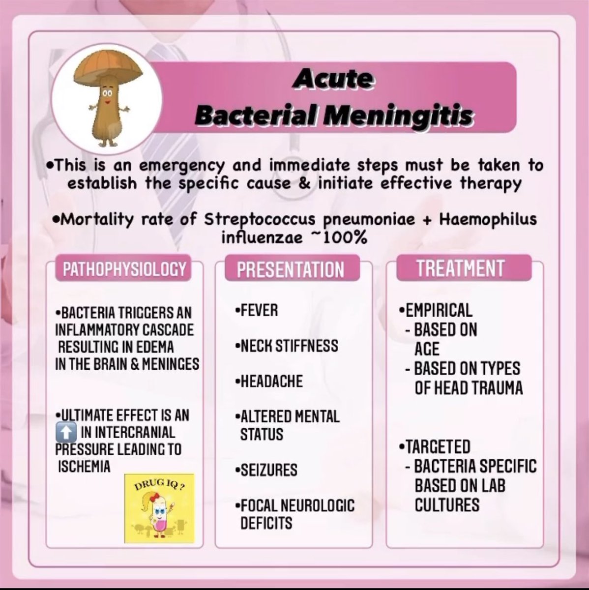 PharmacyCrack's tweet image. Boost Your DrugIQ!
#FOAMed #MedEd2022 #MBBS 
#meningitis #infectiousdisease