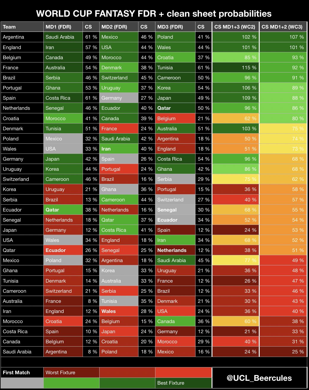 fantasy-beercules-ucl-fantasy-fpl-on-twitter-worldcupfantasy