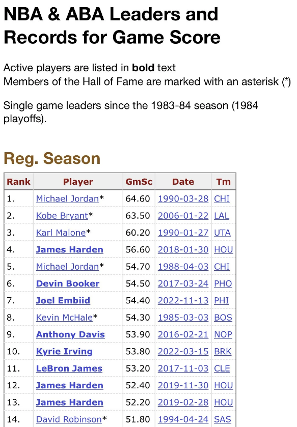 dmorey's tweet image. Some familiar names...             h/t u/race2ten