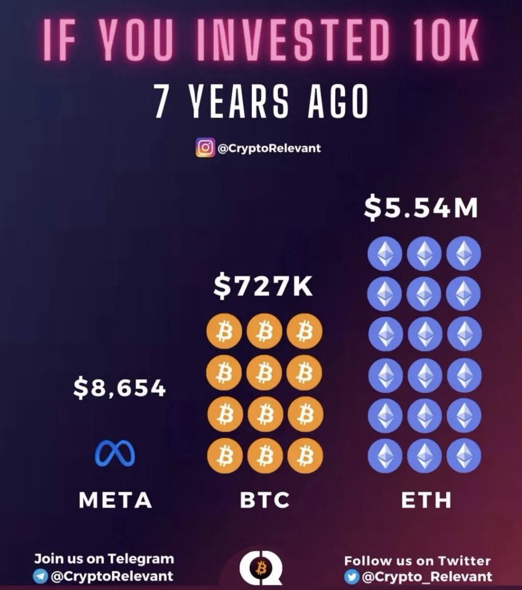 TonyCrypto97's tweet image. Why didn't i do it 😳

#crypto #ETH #BTC #Meta #DeFi #cryptocurrency $BTC $ETH