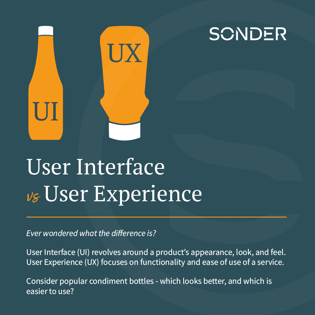 Sonder_Digital_'s tweet photo. Ever heard the terms UI and UX, and wondered what on earth the person was talking about?!
Here's a handy explanation to help...
#UIUXDesigner #UI #uidesign #uxdesign #ux #uxdesigner https://t.co/xw8xi3qvjb