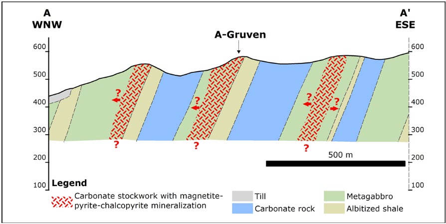 Burfjord $NOCR.V is comprised of 6 exploration licenses totaling 5,500ha near Kåfjord, Norway. 🇳🇴 Little exploration has taken place in the modern era with limited historic drilling (near Cedarsgruve Mine) producing intercepts up to 7m @ 3.6% #Copper. 🔸t.ly/V0QN